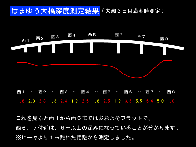 �͂܂䂤�勴�[�x���茋��